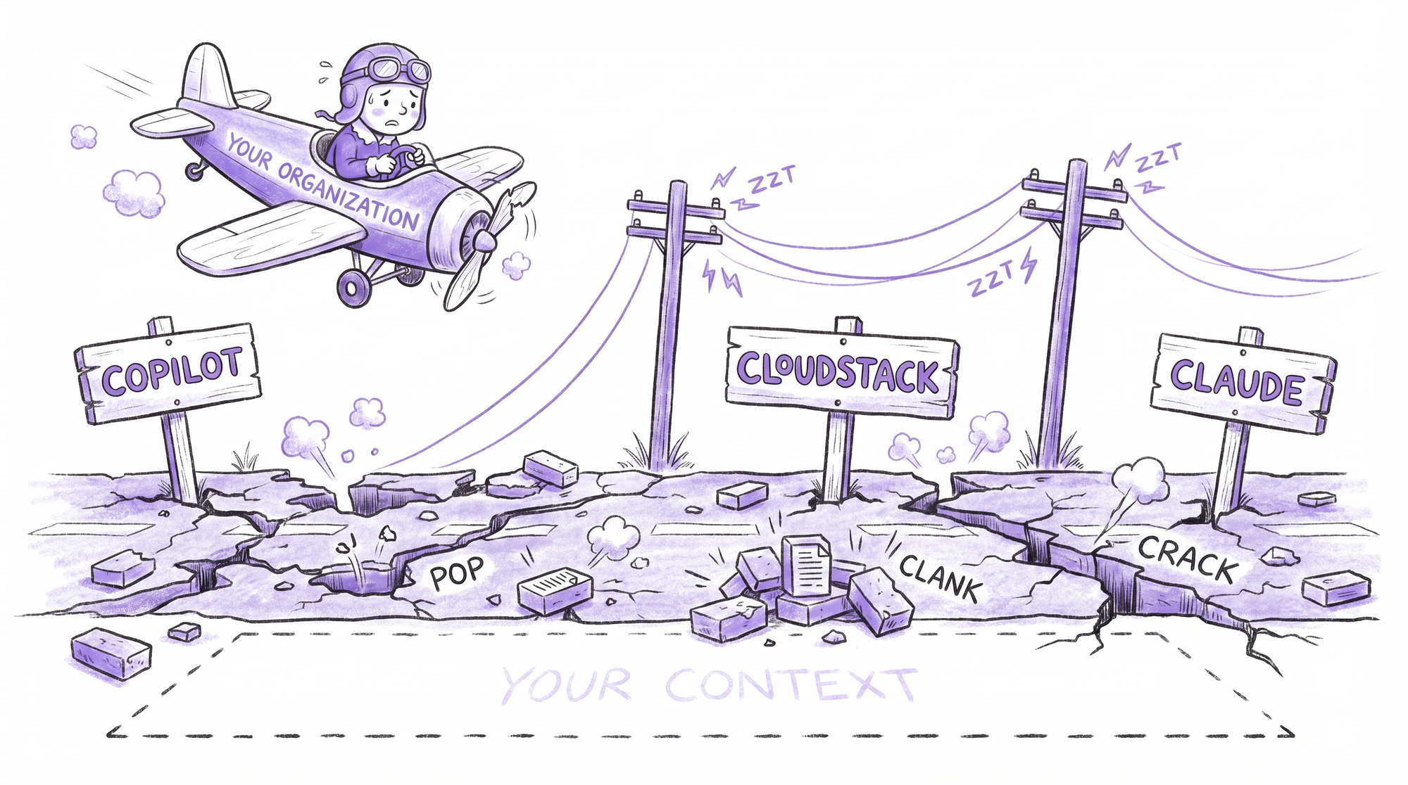 Hand-drawn illustration in Inloop’s chalk-and-purple style: an anxious young pilot flies a small propeller plane labelled ‘Your Organization’ over a cracked, potholed runway littered with tumbling purple bricks — the organization’s scattered context. Three wooden signposts planted in the rubble read ‘Copilot’, ‘Cloudstack’ and ‘Claude’, with utility poles between them buzzing ‘ZZT’ sparks. POP, CLANK and CRACK cartoon sound effects punctuate the wreckage. Beneath the broken ground, a faint dashed outline labelled ‘Your Context’ marks the unified runway that should have been the foundation.
